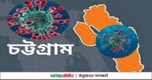 চট্টগ্রামে করোনায় মৃত্যু ২, নতুন শনাক্ত ৪২৮