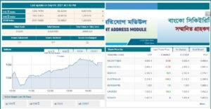 সপ্তাহজুড়ে সূচক বেড়েছে ২০৬ পয়েন্ট