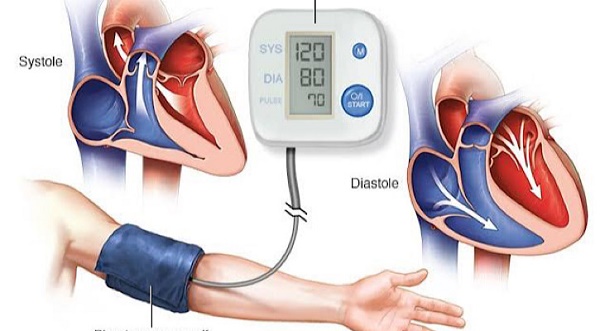 ওষুধ ছাড়াই রক্তচাপ নিয়ন্ত্রণে রাখতে যা করণীয়