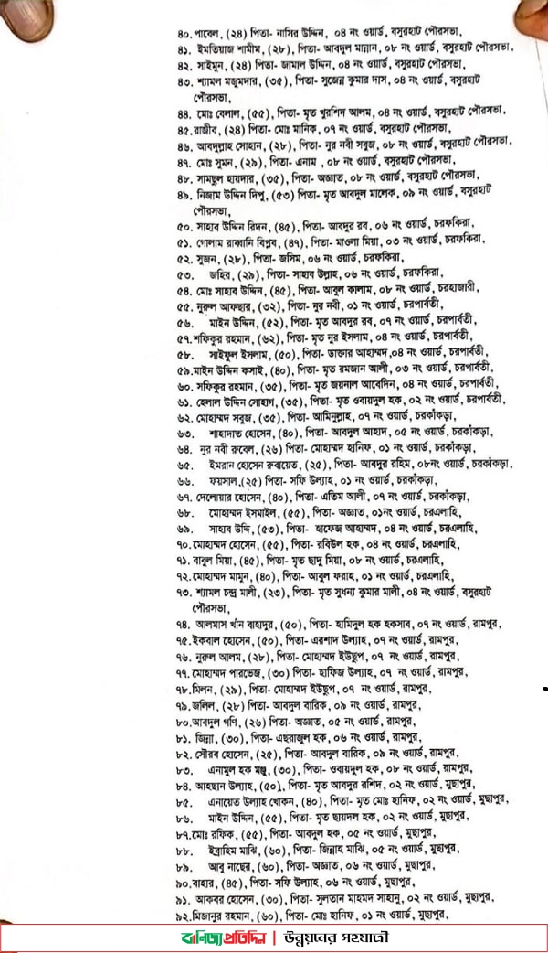 ৫ বছর আগে মারা যাওয়া ব্যক্তির নামে স্বেচ্ছাসেবক লীগ নেতার মামলা