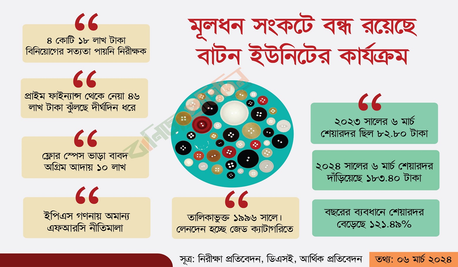 আর্থিক নয়ছয়ে ফের বন্ধের ঝুঁকিতে ইমাম বাটন