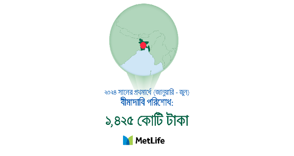 ৬ মাসে ১,৪২৫ কোটি টাকার বীমা দাবি নিষ্পত্তি করেছে মেটলাইফ