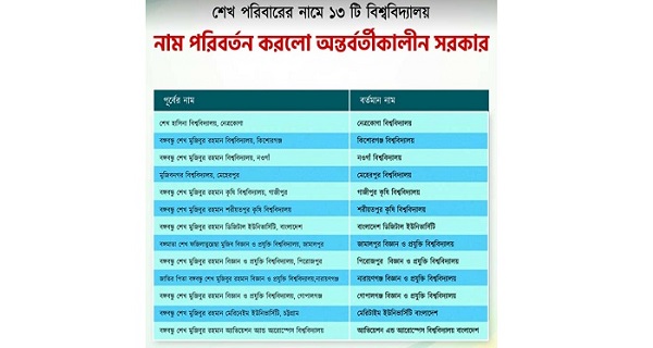 ১৩ বিশ্ববিদ্যালয় থেকে সরানো হলো হাসিনা ও তার পরিবারের নাম